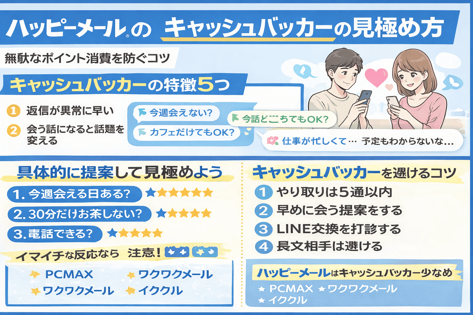 ハッピーメールのキャッシュバッカーの見極め方｜無駄なポイント消費を防ぐコツ